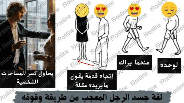 رجل يقف مع امرأة يحبها، رسم كرتوني لوضعيات وقوف الرجل مع امرأة يحبها وتوضيح مسافة اقتراب الرجل من المرأة